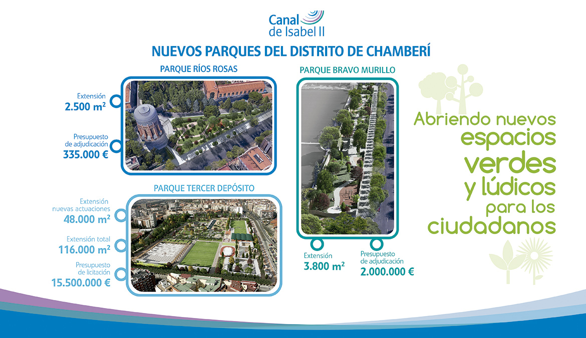 Nuevos parques del distrito de Chamberí